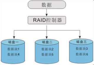 磁盘阵列数据恢复028-85283748